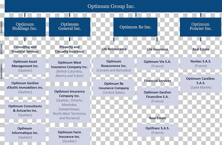 Organizational Chart New York Life Insurance Company ...