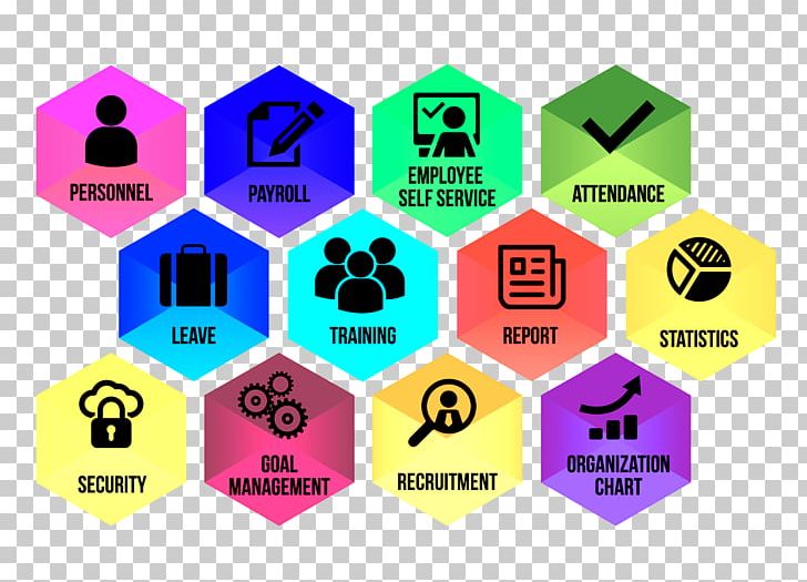 Human Resource Management System Computer Software PNG, Clipart, Area, Brand, Computer Software, Graphic Design, Human Resource Free PNG Download