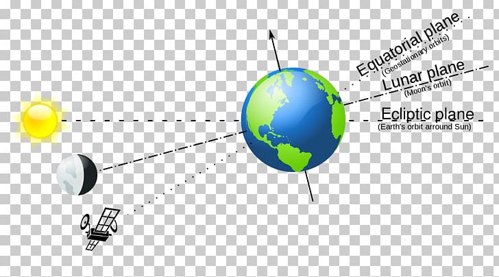 Orbital Station-keeping Orbital Spaceflight Orbital Maneuver Delta-v Budget Orbital Mechanics PNG, Clipart, Angle, Area, Brand, Circle, Deltav Free PNG Download