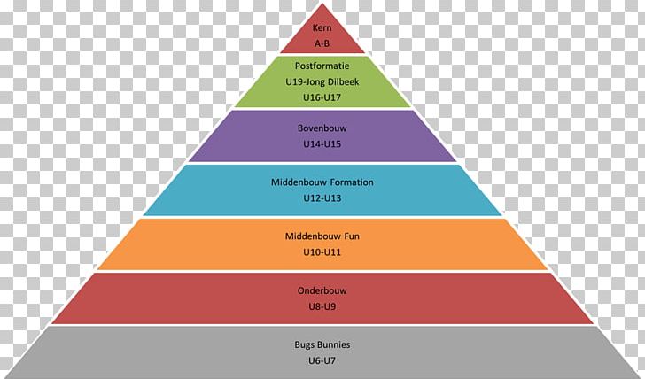 Activity-based Costing Maslow's Hierarchy Of Needs Social Structure PNG, Clipart,  Free PNG Download