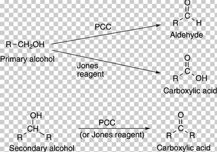 Jones Oxidation Primary Alcohol Oxidation Of Secondary Alcohols To Ketones Alcohol Oxidation PNG, Clipart, Alcohol Oxidation, Alcool Secondaire, Angle, Chemical Reaction, Chemistry Free PNG Download