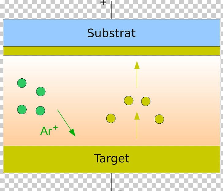 Physical Vapor Deposition Sputtering Coating Chemical Vapor Deposition Target PNG, Clipart, Angle, Area, Circle, Coating, Condensation Free PNG Download