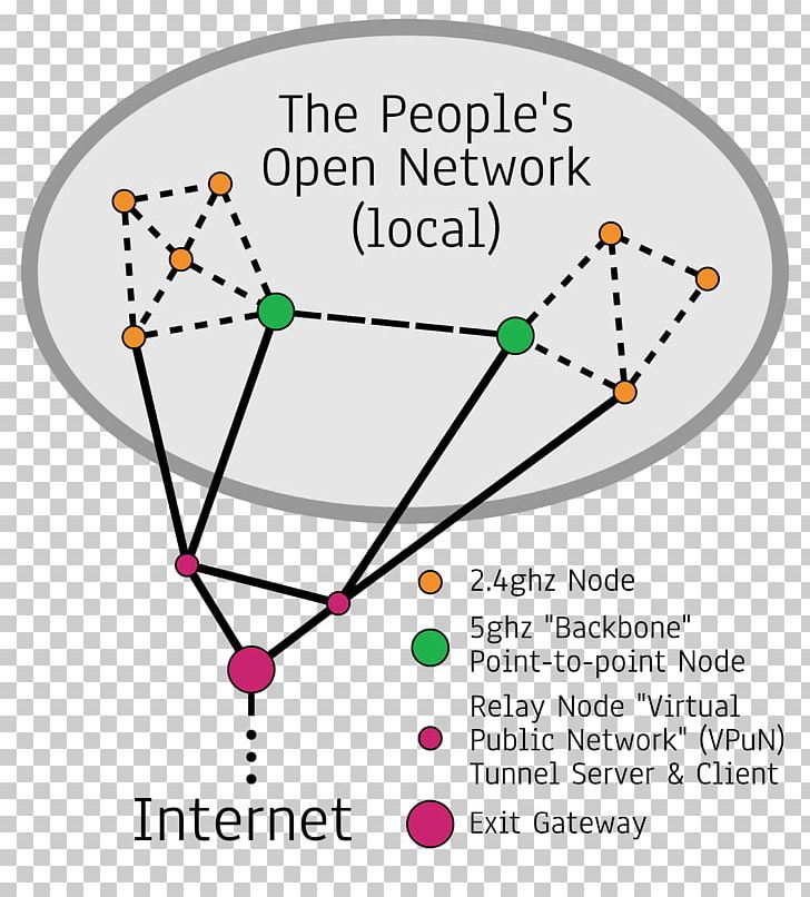 Computer Network Diagram Network Topology PNG, Clipart, Angle, Area, Bitcoin, Body Jewelry, Computer Network Free PNG Download