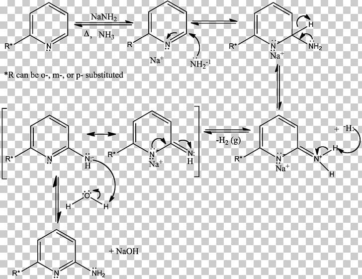 Chichibabin Reaction Chichibabin Pyridine Synthesis Chemical Reaction Reaction Mechanism PNG, Clipart, Amine, Angle, Are, Auto Part, Chemical Reaction Free PNG Download