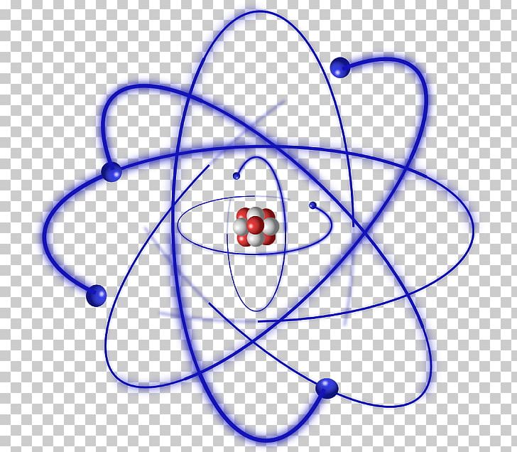 Atomic Nucleus Carbon Rutherford Model Nuclear Physics PNG, Clipart, Free  PNG Download
