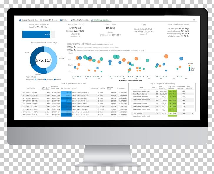 Marketing Management Organization Business Intelligence Information PNG, Clipart, Bookingcom, Business, Business Intelligence, Business Process, Cloud Computing Free PNG Download