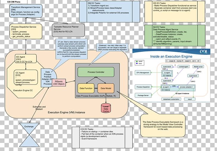 Material Diagram Line PNG, Clipart, Adapter, Area, Art, Diagram, Line Free PNG Download