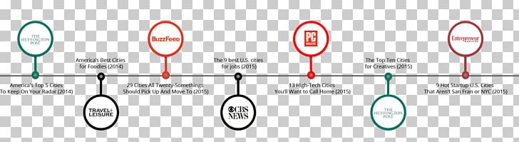 Brand Technology Line PNG, Clipart, Angle, Beacon Capital Partners, Brand, Circle, Diagram Free PNG Download