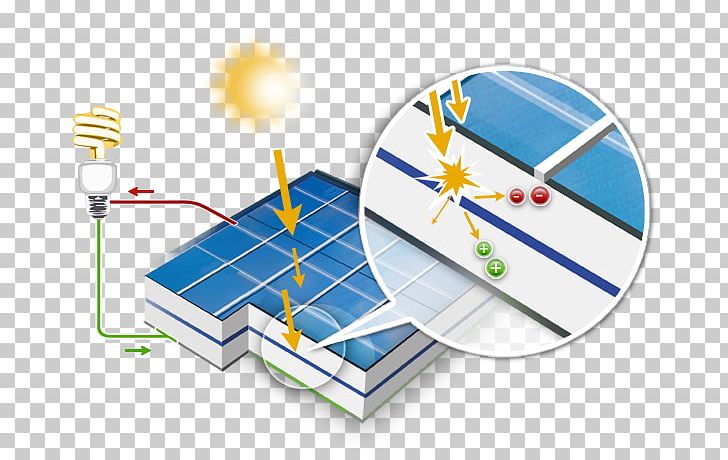 Solar Panels Photovoltaics Capteur Solaire Photovoltaïque Photovoltaic Power Station Solar Cell PNG, Clipart, Climat, Como, Diagram, Electricity, Electricity Generation Free PNG Download