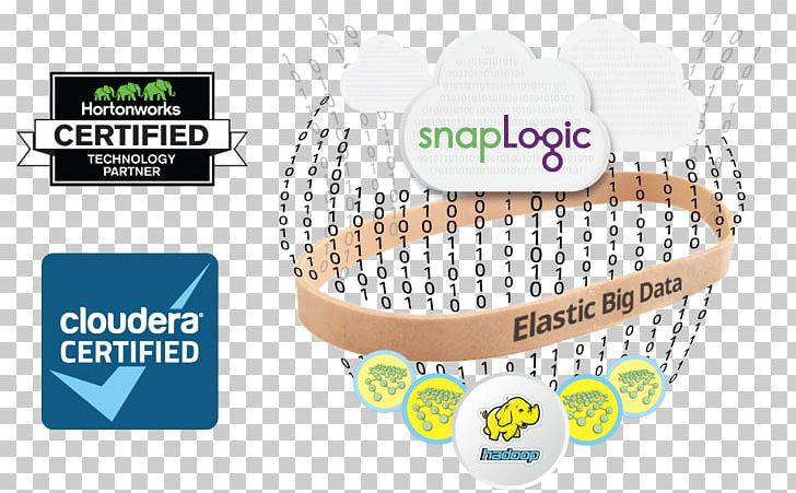 Brand Material PNG, Clipart, Art, Basket, Brand, Cloudera, Material Free PNG Download