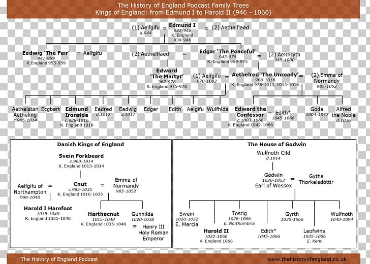 England Family Tree Of English And British Monarchs Genealogy Royal Family PNG, Clipart, Anglosaxons, Area, Brand, British Royal Family, Diagram Free PNG Download