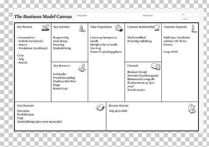 Business Model Canvas Business Plan PNG, Clipart, Alexander Osterwalder, Angle, Area, Brand, Business Free PNG Download