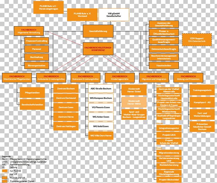 Brand Organization Diagram PNG, Clipart, Area, Art, Brand, Diagram, Line Free PNG Download