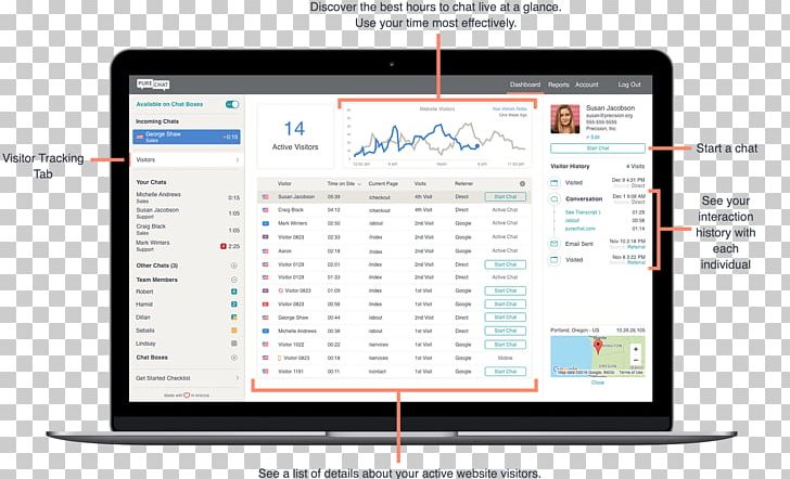 Computer Program Dashboard Computer Software Online Chat Software Advice PNG, Clipart, Area, Computer, Computer Monitors, Computer Program, Computer Software Free PNG Download