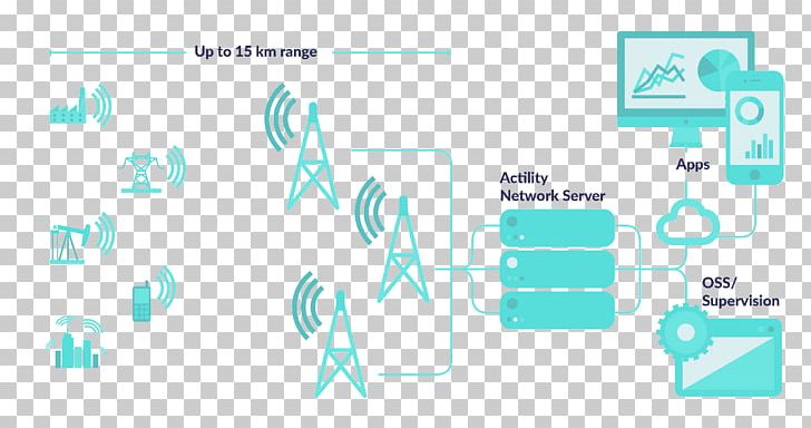 Lorawan LPWAN Wireless Sensor Network PNG, Clipart, Angle, Aqua, Area, Blue, Communication Free PNG Download