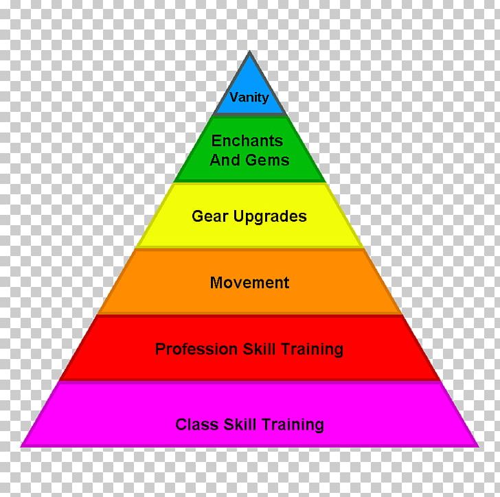 Triangle Information Theory Maslow's Hierarchy Of Needs Logic PNG, Clipart,  Free PNG Download