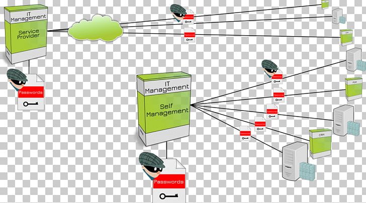 Organization Customer Service Surveillance Communication Monitoring PNG, Clipart, Angle, Automation, Communication, Computer, Computer Network Free PNG Download