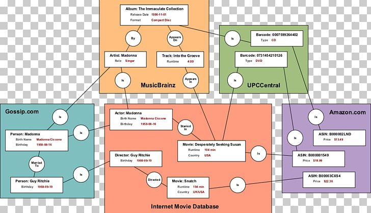 Brand Organization Diagram PNG, Clipart, Area, Art, Brand, Diagram, Learning Free PNG Download