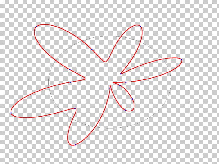 Circle Petal Pollinator Flower PNG, Clipart, Angle, Area, Circle, Flower, Flowering Plant Free PNG Download