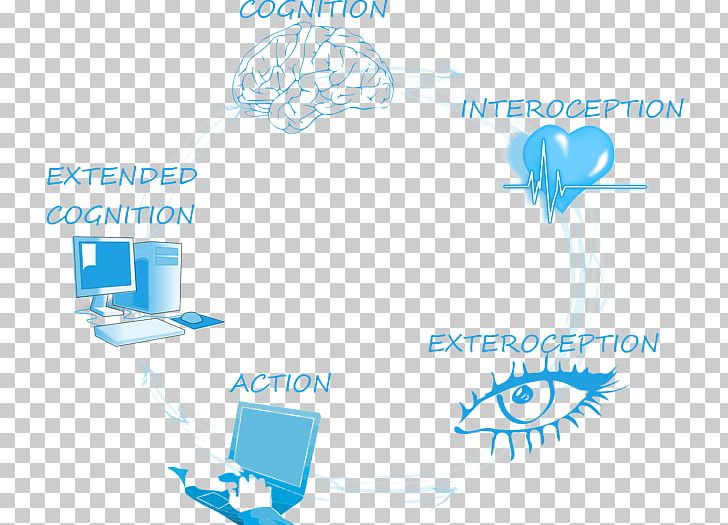 Embodied Cognition Research Psychology Paperblog PNG, Clipart, Aqua, Area, Blue, Brand, Cognition Free PNG Download