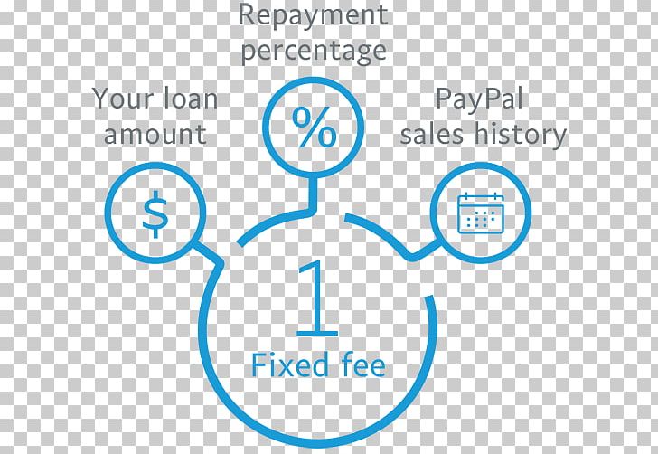 Payment PayPal Loan Business Working Capital PNG, Clipart, Angle, Area, Blue, Brand, Business Free PNG Download