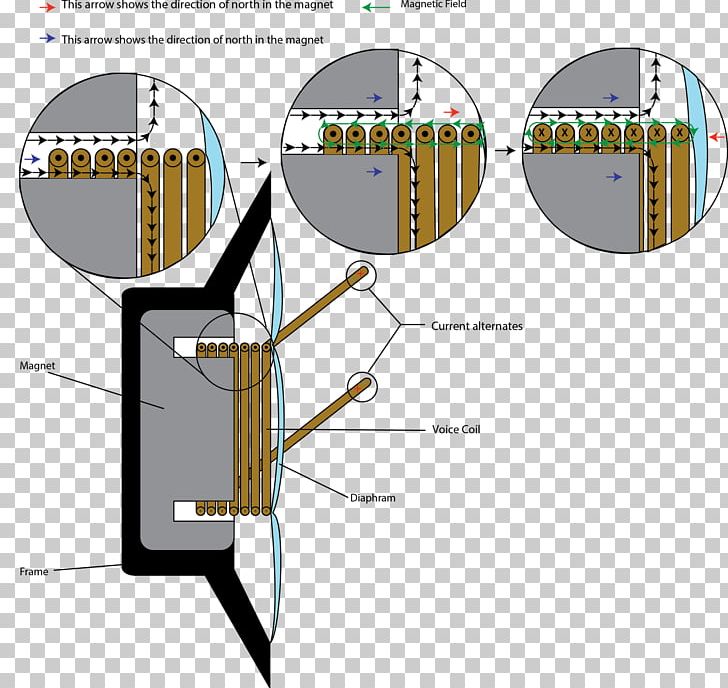 Headphones Device Driver Earphone Écouteur Armature PNG, Clipart, 1more Triple Driver Inear, Angle, Armature, Audio Signal, Device Driver Free PNG Download