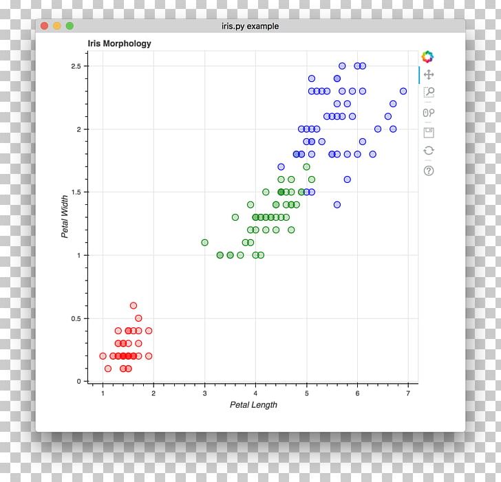 Scatter Plot Statistical Classification MATLAB Linear Discriminant Analysis PNG, Clipart, Angle, Area, Box Plot, Chart, Data Free PNG Download