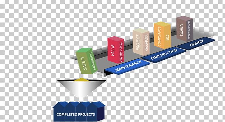 Design Management Project PNG, Clipart, Art, Business, Chattanooga, Design Management, Goal Free PNG Download