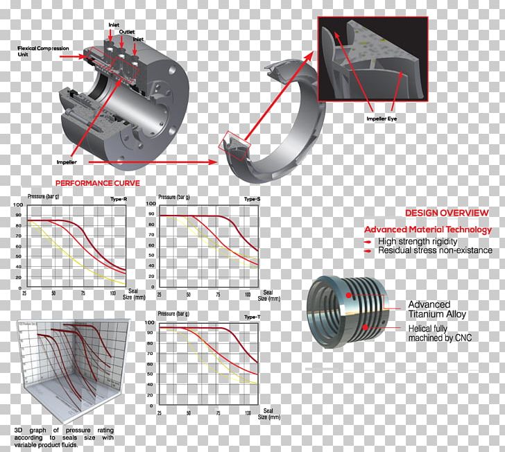 Innovation Angle Font PNG, Clipart, Angle, Hardware, Hardware Accessory, Innovation, Lens Free PNG Download