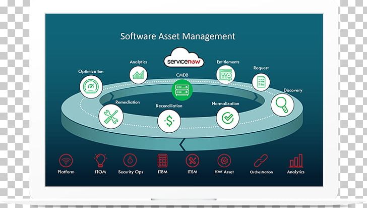 Software Asset Management Computer Software IT Asset Management ServiceNow PNG, Clipart, Asset, Asset Management, Audit, Brand, Business Process Free PNG Download