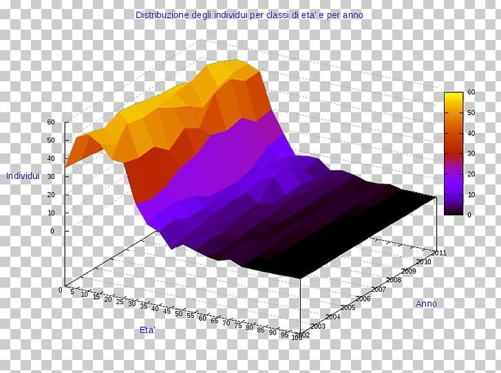 Ollolai Pie Chart Angle Line Gavoi PNG, Clipart, Angle, Anychart, Business, Chart, Circle Free PNG Download