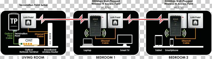 Wireless Access Points Wireless Repeater Router Computer Network PNG, Clipart, Brand, Computer Network, Electronics, Homeplug, Ieee 80211n2009 Free PNG Download