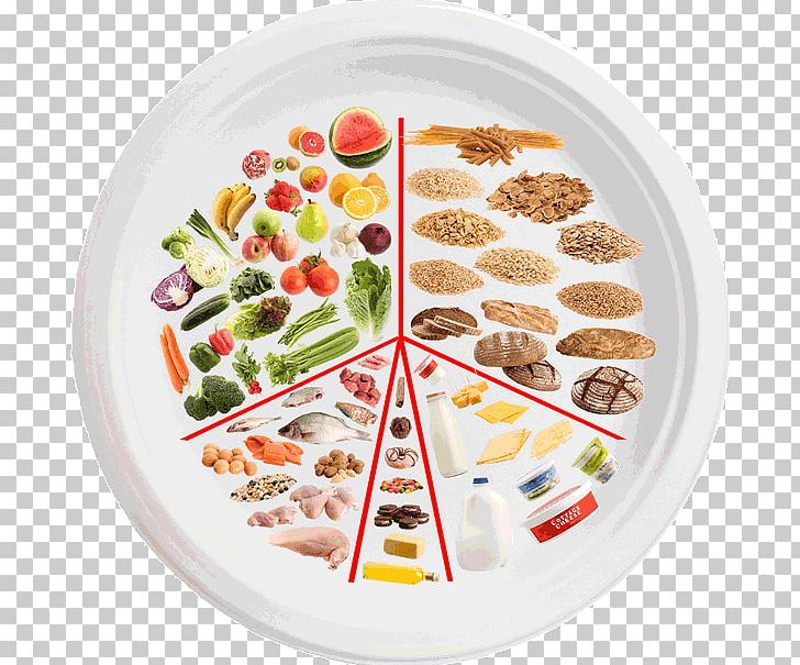 Vegetarian Cuisine Diet Gastroesophageal Reflux Disease Eatwell Plate Food PNG, Clipart, Breakfast, Burning Chest Pain, Cuisine, Diet, Diet Food Free PNG Download