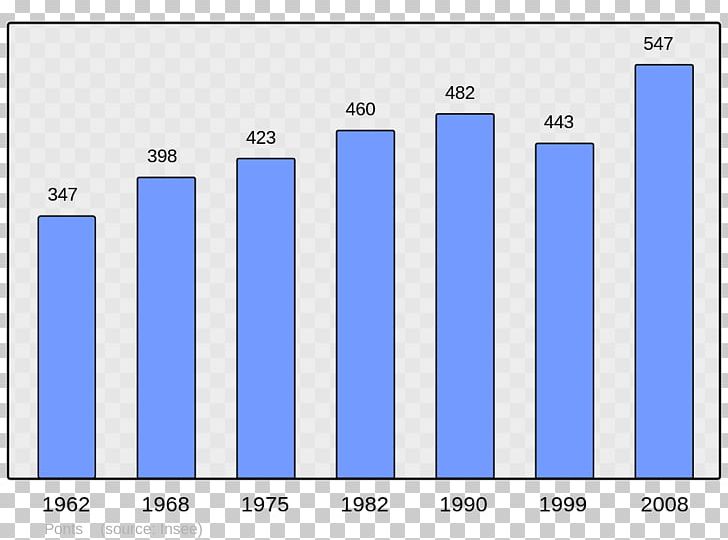 Population Ballay Wikipedia Municipality Mary PNG, Clipart, Angle, Area, Ballay, Blue, Brand Free PNG Download