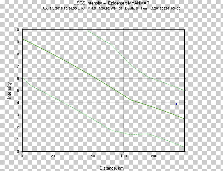 Science M 3.7 PNG, Clipart, Angle, Area, Chemical Engineering, Circle, Diagram Free PNG Download