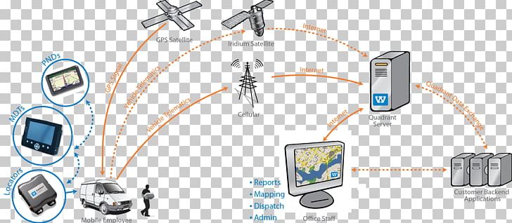Car Vehicle Tracking System PNG, Clipart, Angle, Auto Part, Cellular Network, Communication, Control System Free PNG Download