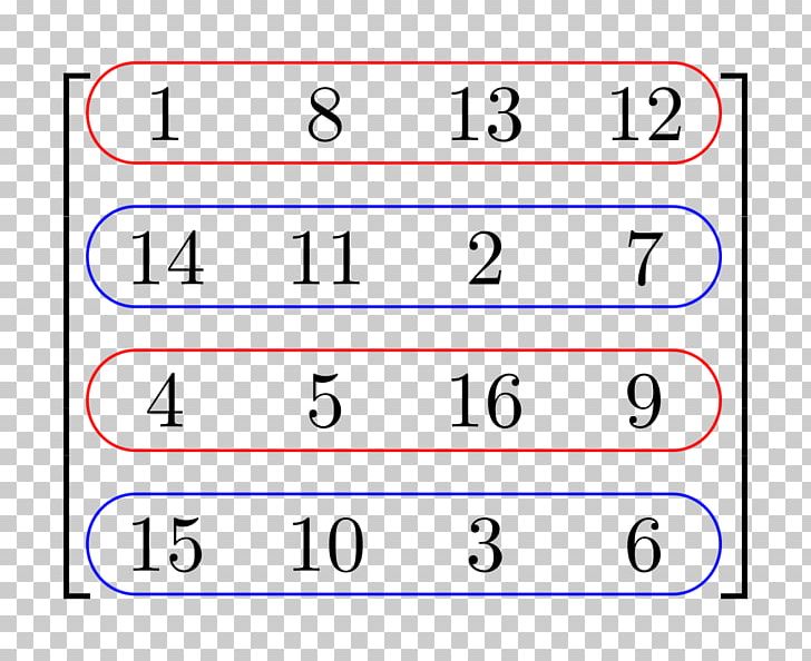 Matrix Multiplication Row And Column Spaces Transpose Row PNG, Clipart, Angle, Area, Circle, Column, Column Space Free PNG Download