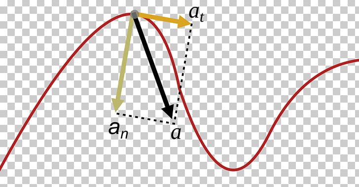 Parallel Acceleration Normal Line Tangent PNG, Clipart, Acceleration, Angle, Area, Art, Brand Free PNG Download