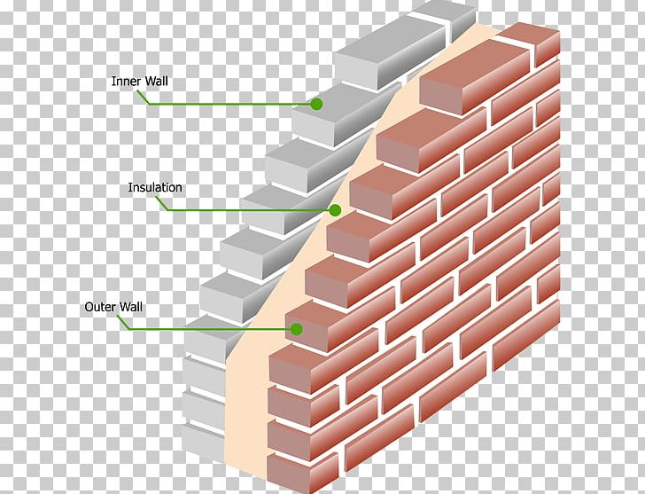 Building Insulation Cavity Wall Insulation External Wall Insulation PNG, Clipart, Angle, Architectural Engineering, Brick, Brickwork, Building Free PNG Download