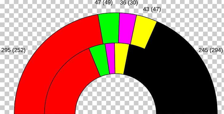 German Federal Election PNG, Clipart, 1998, Angle, Area, Brand, Bundestag Free PNG Download