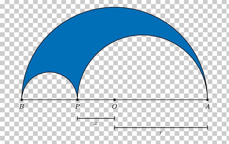 Semicircle Triangle Area PNG, Clipart, Angle, Arc, Area, Border, Circle Free PNG Download