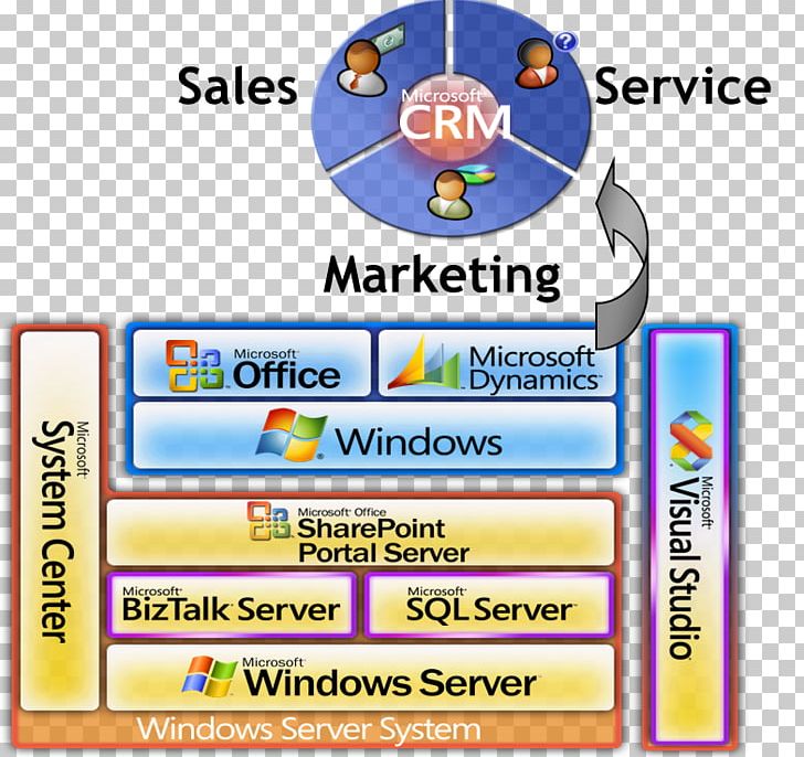 Technology Microsoft Dynamics CRM Dynamics 365 Customer Relationship Management PNG, Clipart, Cus, Document Management System, Dynamics 365, Electronics, Games Free PNG Download