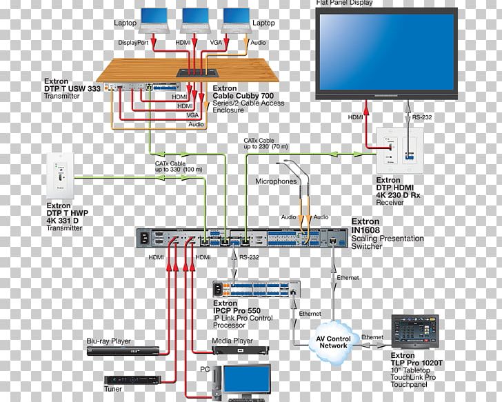 Extron Electronics Video ITM Components HDMI Presentation PNG, Clipart, Amplifier, Angle, Area, Diagram, Dsubminiature Free PNG Download