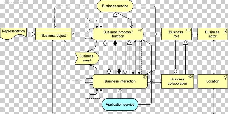Business Process Organization PNG, Clipart, Angle, Archimate, Architecture, Area, Behavior Free PNG Download
