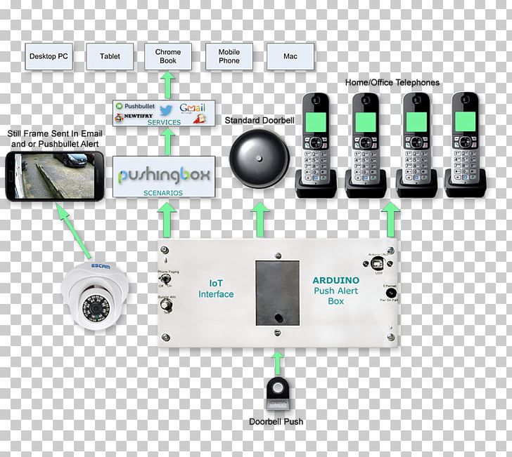 Wireless Cordless Telephone Door Bells & Chimes Electronic Circuit PNG, Clipart, Arduino, Brand, Circuit Diagram, Communication, Cordless Free PNG Download