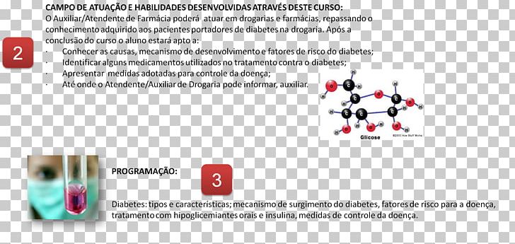 Brand Technology PNG, Clipart, Area, Brand, Communication, Diabetes Mellitus, Diagram Free PNG Download