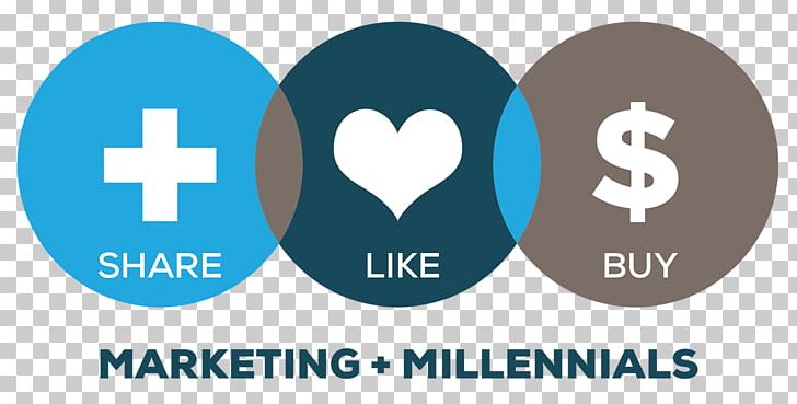 Millennials Generation Z Baby Boomers Marketing Social Media PNG, Clipart, Baby Boomers, Brand, Business, Consumer, Generation Free PNG Download