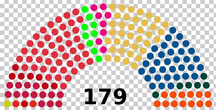 Folketing Parliament Of Sri Lanka Indian National Congress Election PNG, Clipart, Area, Bharatiya Janata Party, Brand, Circle, Composition Free PNG Download