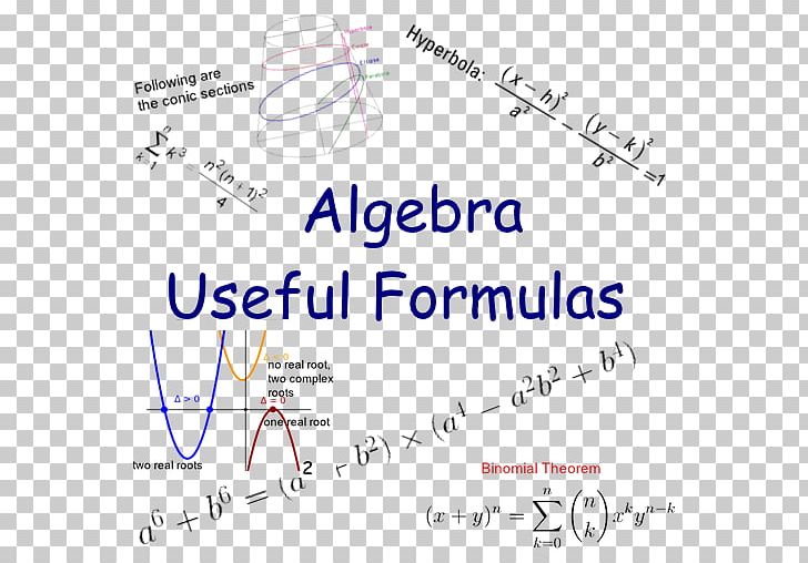 Algebraic Equation Math Arcade Formula Algebraic Function PNG, Clipart, Algebra, Algebraic Equation, Algebraic Function, Algebraic Number, Angle Free PNG Download