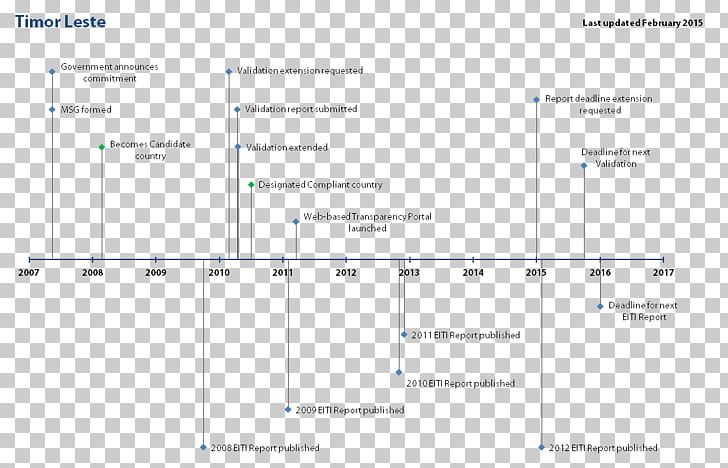 Screenshot Line Angle PNG, Clipart, Angle, Area, Art, Diagram, Document Free PNG Download